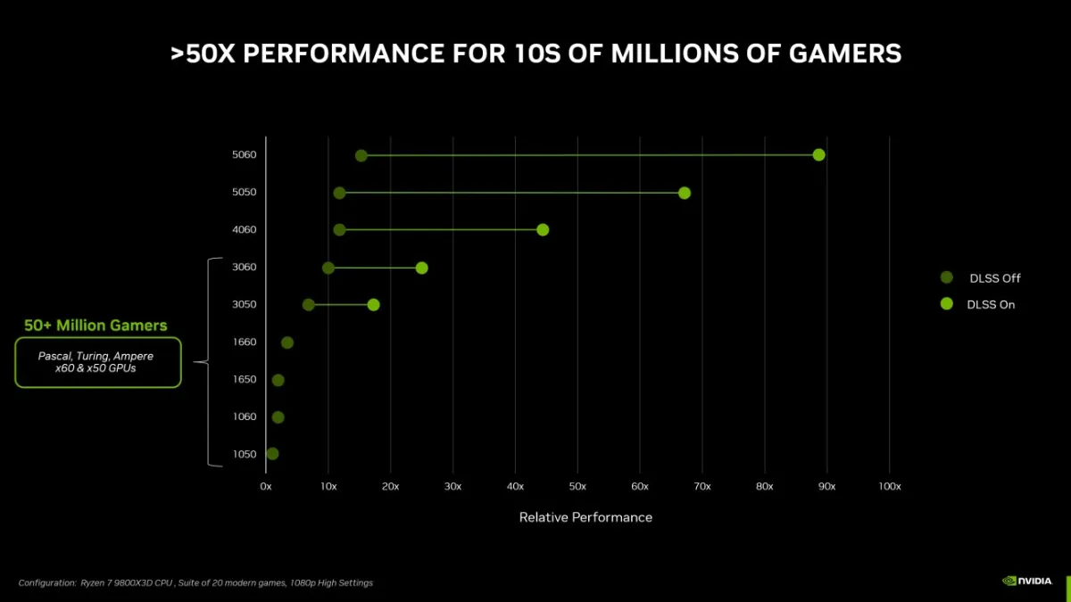 GeForce RTX 5050 002