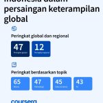 Coursera
