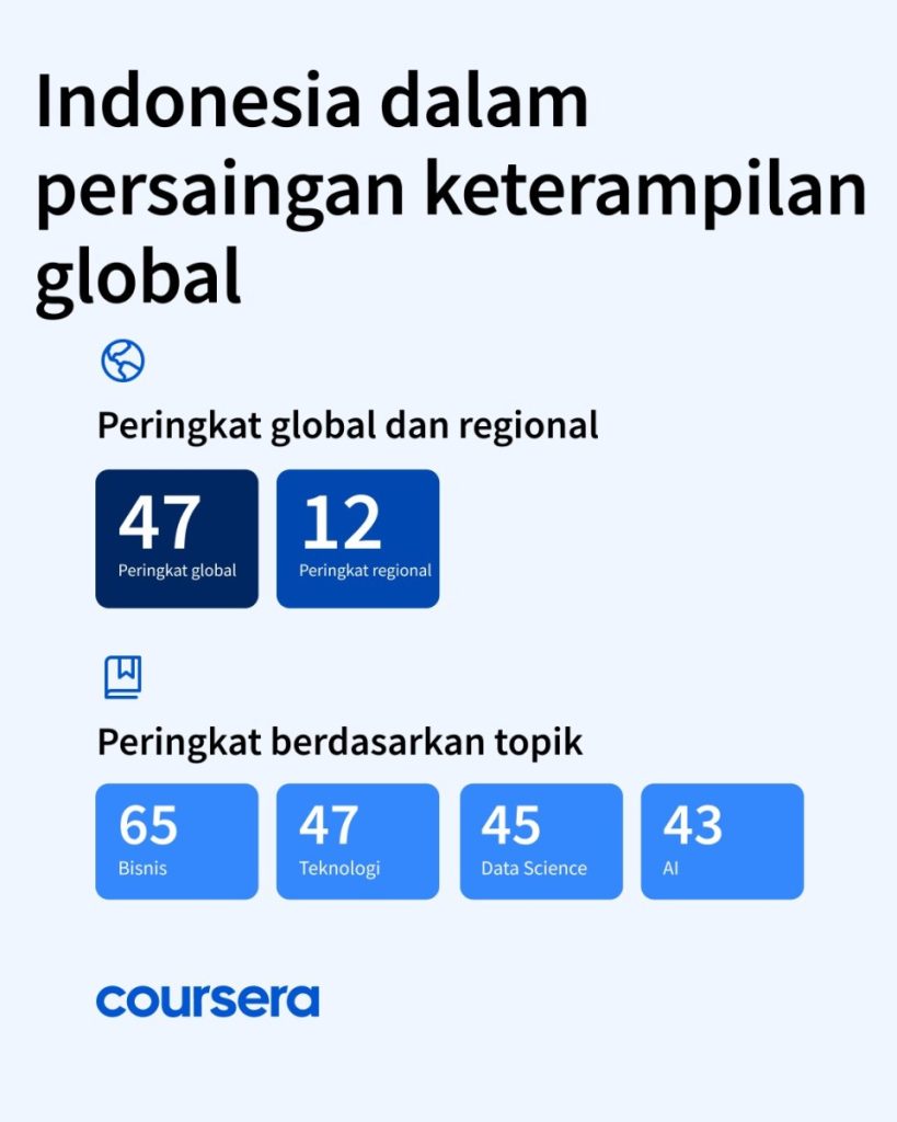Coursera