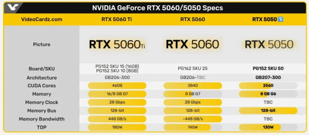 RTX 5050 001