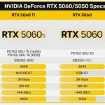 RTX 5050 001