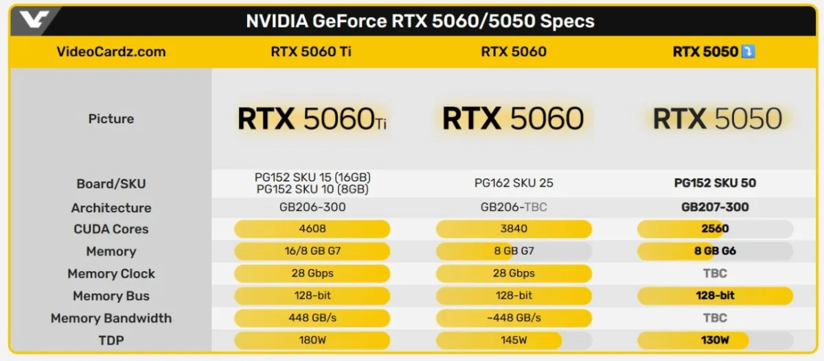 NVIDIA Siapkan GeForce RTX 5050, GPU Entry-Level Terbaru dari Keluarga Blackwell 16 RTX 5050 001